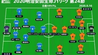 【J1注目プレビュー|第24節:横浜FMvs清水】互いに苦境で迎える“師弟対決”第2ラウンド、連敗を脱するのはどちらか