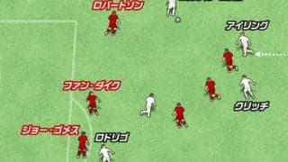 名将ビエルサのらしさ全開。リーズがリバプールを崩した会心の一撃