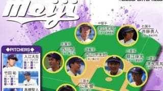 入江、竹田の先発２枚は強力　清水風、公家ら打線の軸が機能するか／東京六大学秋季リーグ戦展望