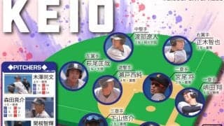 【野球】８季連続勝ち点４からの脱却へ　全員野球で勝利をつかめ　秋季リーグ戦戦力分析