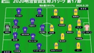 【J1注目プレビュー|第17節:FC東京vs仙台】上位追走へ3戦ぶり勝利なるか、6戦未勝利の仙台は光を見出せるか