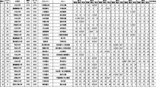 関東インカレ470個人戦、小柳／中村が逆転優勝！
