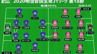 【J1注目プレビュー|第18節:FC東京vsC大阪】最注目の上位対決、首位を追いかける者の意地を見せるのは