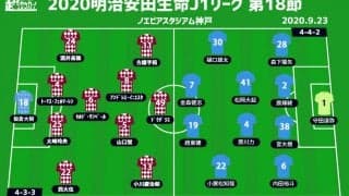 【J1注目プレビュー|第18節:神戸vs鳥栖】7戦未勝利で突然の指揮官退任に見舞われた神戸、連敗中の鳥栖を迎えリスタートなるか