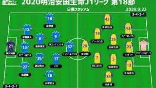 【J1注目プレビュー|第18節:横浜FMvs仙台】上位を諦めない横浜FMが3連勝へ、仙台はミラーゲームで7戦未勝利から抜け出せるか