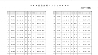 激闘、グランプリへの道！