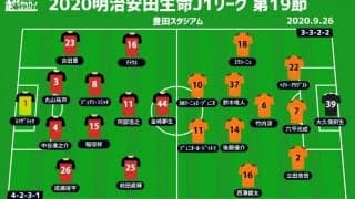 【J1注目プレビュー|第19節：名古屋vs清水】連敗は避けたい両者、それぞれの強みを出すことが勝利への近道