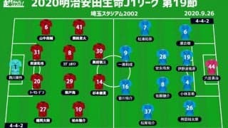 【J1注目プレビュー|第19節:浦和vs横浜FC】今季3度目の連勝目指す浦和、首位相手の善戦を自信に横浜FCが挑む