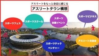 藤光謙司が代表のニューネックス、スポーツビジネスのコミュニティプラットフォーム会員を先行募集