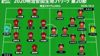 【J1注目プレビュー|第20節:浦和vs名古屋】不安定な戦いを続ける両者、課題の攻撃陣が機能するのは
