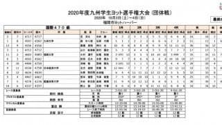 全日本出場個人、団体決定。九州学生ヨット選手権
