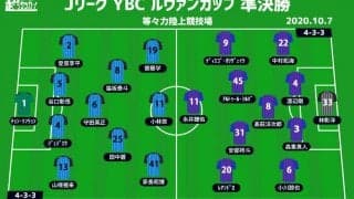 【ルヴァン杯プレビュー|準決勝:川崎FvsFC東京】連覇か3度目の戴冠か、決勝進出を懸けた“多摩川クラシコ”