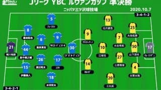 【ルヴァン杯プレビュー|準決勝:横浜FMvs柏】2年ぶりか7年ぶりか、10日ぶりに合間見える決戦の行方は