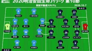 【J1注目プレビュー|第10節:鳥栖vsG大阪】いかにミスを減らして戦えるか、G大阪は5連勝を目指し“鬼門”に挑む