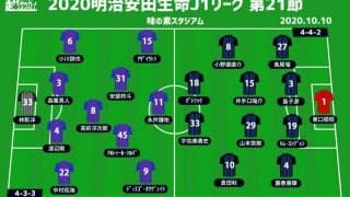 【J1注目プレビュー|第21節:FC東京vsG大阪】G大阪最大の“鬼門”アウェイFC東京戦、2001年以来の勝利で6連勝なるか