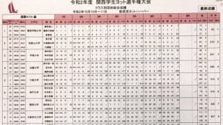関西学院大が両クラス優勝。2020関西学生ヨット選手権
