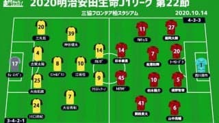 【J1注目プレビュー|第22節:柏vs浦和】公式戦4連勝目指す柏、連敗ストップの浦和を迎え撃つ