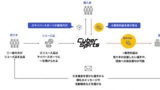 不用品でアスリートを支援する「ReYoUse」β版がスタート