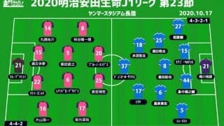 【J1注目プレビュー|第23節:C大阪vs横浜FM】J1屈指の盾×矛、ストロングポイントを出して勝利を掴むのは