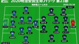 【J1注目プレビュー|第23節:大分vsG大阪】継続求められるG大阪の好パフォーマンス、大分はマネジメント力で対抗なるか