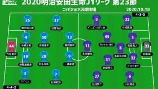 【J1注目プレビュー|第23節:横浜FCvsFC東京】差がつくフィニッシュワーク、ゴール前の精度で勝るのは？