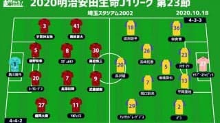 【J1注目プレビュー|第23節:浦和vs仙台】ホーム4連敗中の浦和にとってのターニングポイント、12戦未勝利の仙台を迎え撃つ