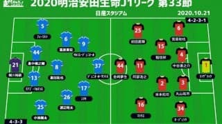 【J1注目プレビュー|第33節:横浜FMvs名古屋】連覇消えた王者、連勝ストップの名古屋とともに求められるバウンスバック