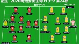 【J1注目プレビュー|第24節:名古屋vs仙台】2位に向け3連敗避けたい名古屋、仙台はピッチで闘えるか