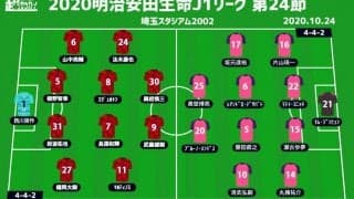 【J1注目プレビュー|第24節:浦和vsC大阪】浦和のケチャップは出続けるか？ C大阪は2位死守へ