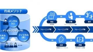 FC今治、スポーツ育成支援プラットフォームをNECと共同開発