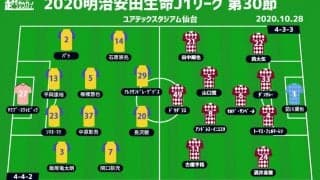 【J1注目プレビュー|第30節:仙台vs神戸】14戦未勝利と4戦未勝利、苦境を脱出するのは？