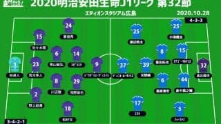 【J1注目プレビュー|第32節:広島vs横浜FM】守護神は一体誰に？ 広島は決定力を上げて勝利を
