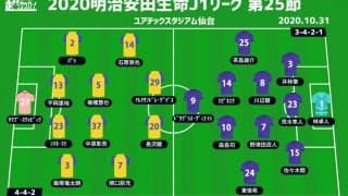 【J1注目プレビュー|第25節:仙台vs広島】中2日での連戦、仙台は集中した戦いを見せられるか