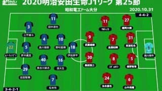 【J1注目プレビュー|第25節:大分vs浦和】2週間ぶりの試合となる大分、浦和は今季初3連勝を目指す