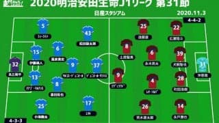 【J1注目プレビュー|第31節:横浜FMvs鹿島】真価が問われる両者の対決、攻撃サッカーで上回るのは？