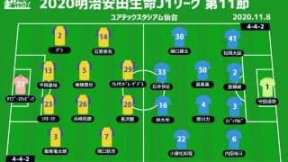 【J1注目プレビュー|第11節:仙台vs鳥栖】ホーム初勝利を目指す仙台と4連続ドロー中の鳥栖の下位対決