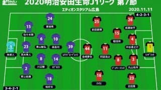 【J1注目プレビュー|第7節:広島vs名古屋】今季初対決の両者、堅守を武器に主導権を握るのは
