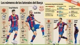 4-2-3-1のクーマン・バルサ  勝利のカギを握るのはサイドバックの攻撃参加