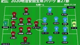 【J1注目プレビュー|第27節:札幌vs鳥栖】ハマるか札幌のマンツーマンディフェンス、今季初連勝目指す鳥栖はどう回避する!?