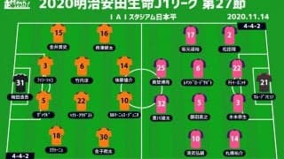 【J1注目プレビュー|第27節:清水vsC大阪】新体制で今季初の連勝目指す清水、ホームに苦境C大阪を迎え撃つ