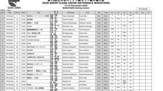 渡邊／齋藤が暫定トップへ。和歌山スナイプ全日本2日目