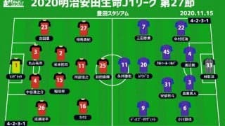 【J1注目プレビュー|第27節:名古屋vsFC東京】上位を巡る争い、“シックスポインター”を制するのは