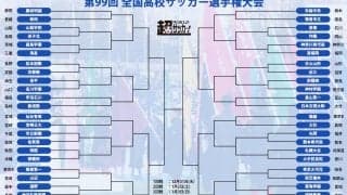 高校サッカー選手権組み合わせが決定！ 初戦から広島皆実vs青森山田が実現《高校サッカー選手権》