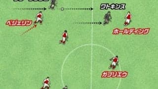 プレミアで躍進。アストン・ヴィラのカウンターがうますぎる