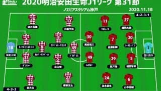 【J1注目プレビュー|第31節:神戸vs浦和】4連敗の神戸はホームラストマッチ、浦和は上位へ望みを繋げるか