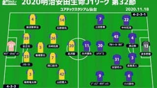 【J1注目プレビュー|第32節:仙台vsFC東京】トンネルを抜けた仙台がホーム初勝利目指す、FC東京はACLへ弾みを