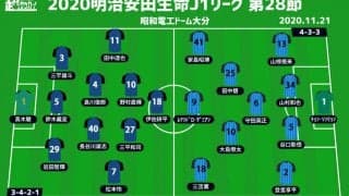 【J1注目プレビュー|第28節:大分vs川崎F】川崎FはJ1史上最速優勝なるか、中17日の大分は優勝阻止へ
