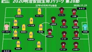 【J1注目プレビュー|第28節:仙台vs鹿島】仙台は今度こそホーム初勝利なるか、鹿島は多くの選手を欠いての試合に
