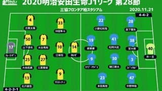 【J1注目プレビュー|第28節:柏vs鳥栖】復活の柏、3日の準備でどこまで仕上げたか