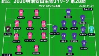 【J1注目プレビュー|第28節:C大阪vs広島】互いにカギは先制点、上位フィニッシュに向け負けられない一戦